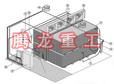 指接板烘干設備、指接板干燥設備、指接板烘干機、指接板干燥機、木工板烘干設備、木工板干燥設備...